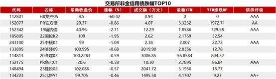 债市早参9月3日|央行8月未进行国债买卖;9月魔咒,全球债市大跌开始?