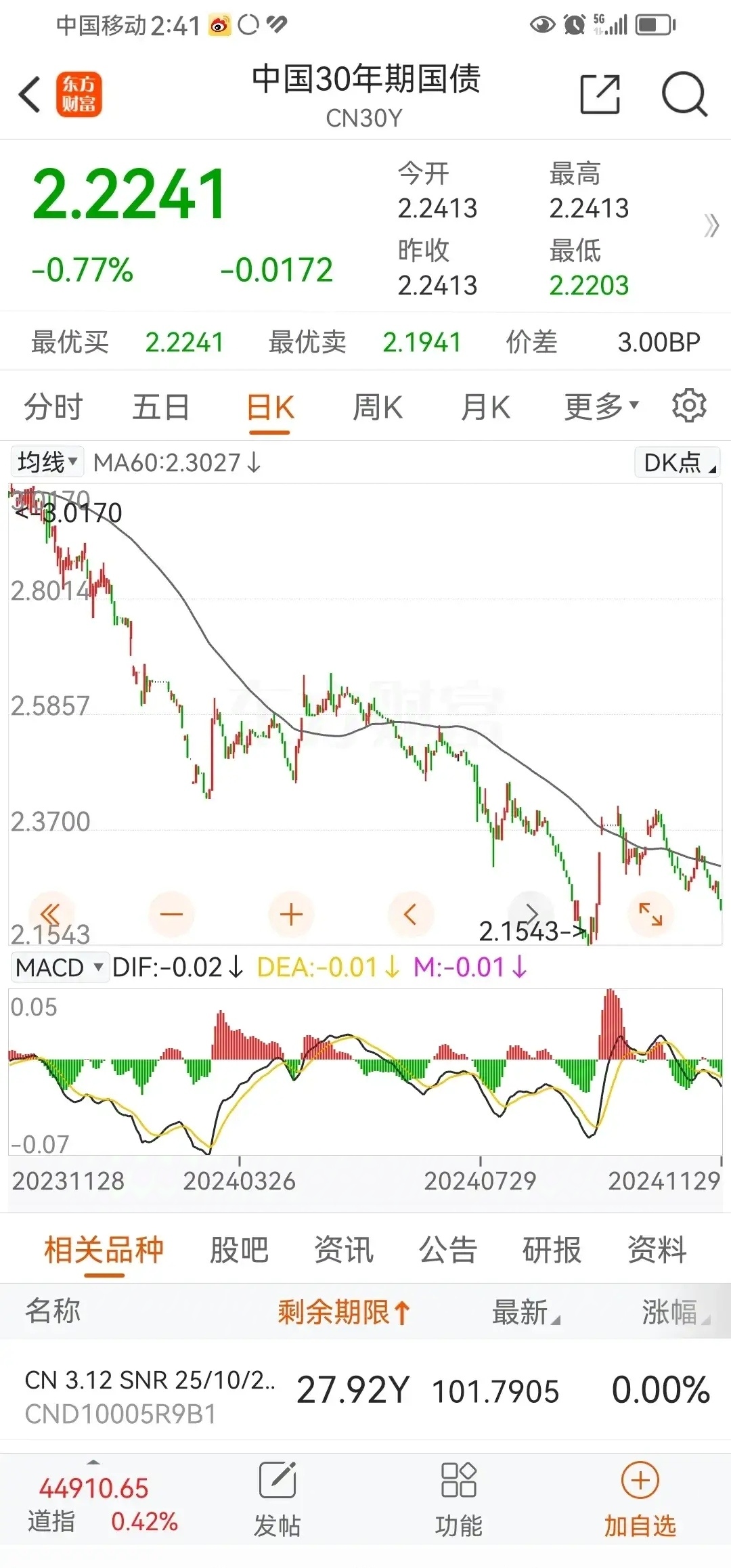 20年期日本国债收益率升至2.685%