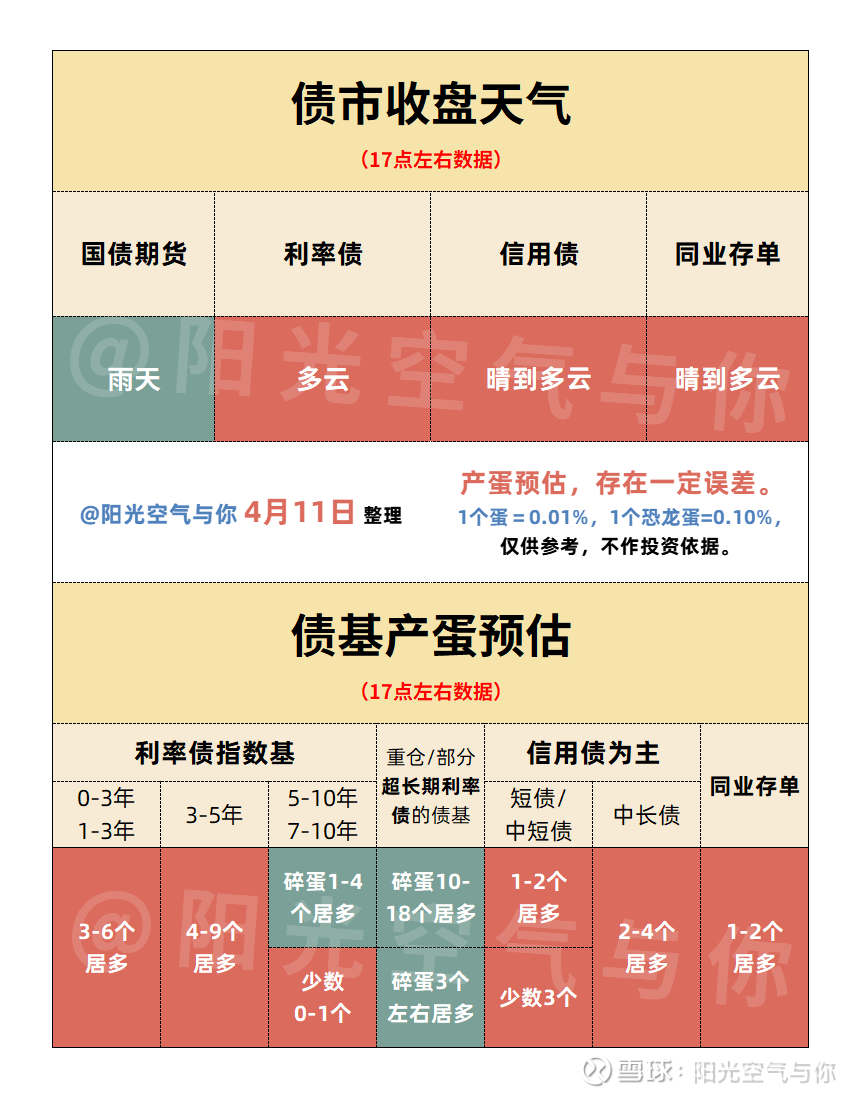【财经分析】信用债结构性“跑赢”利率债 短端品种或为阶段“良配”