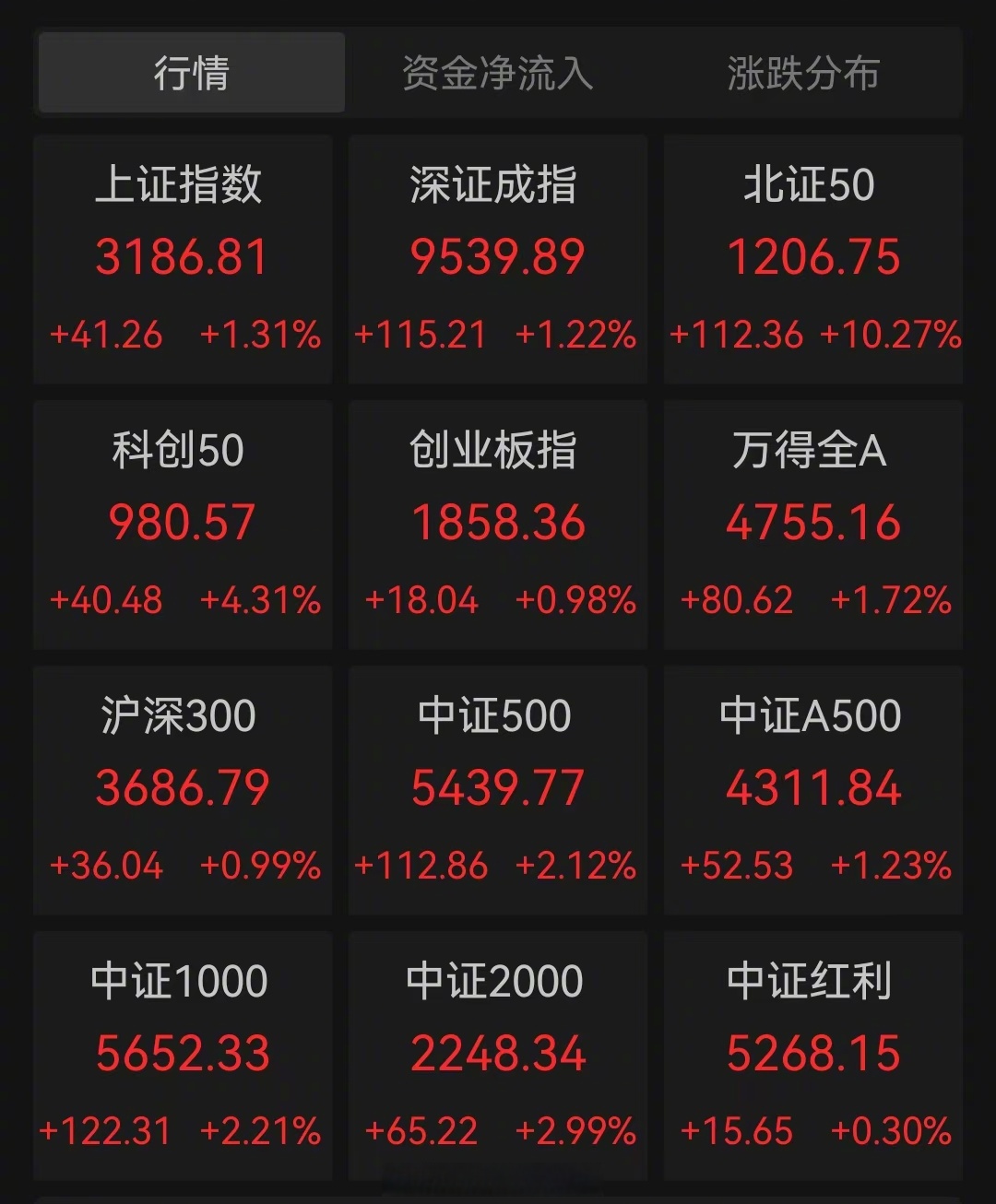 国债期货收盘集体上涨