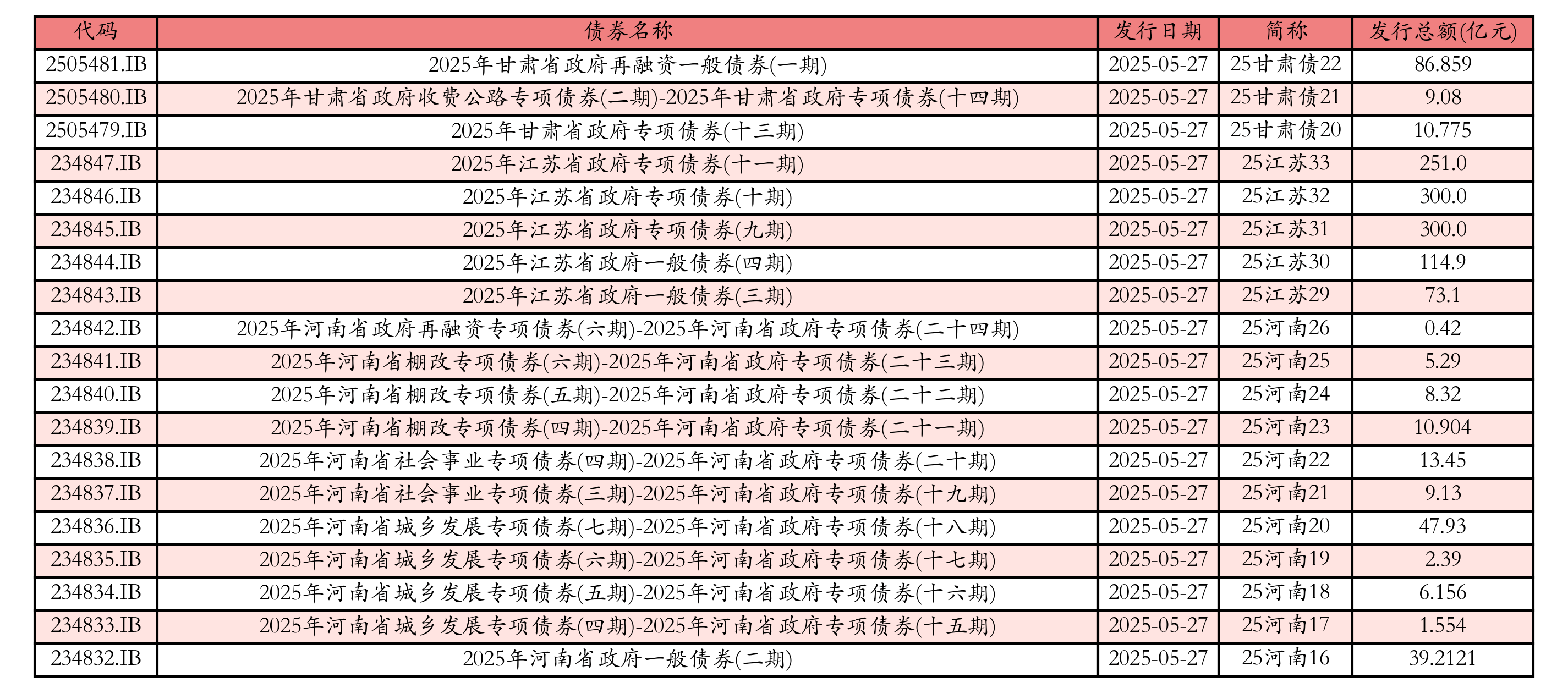 8月地方债发行规模近万亿 多地专项债注资政府投资基金