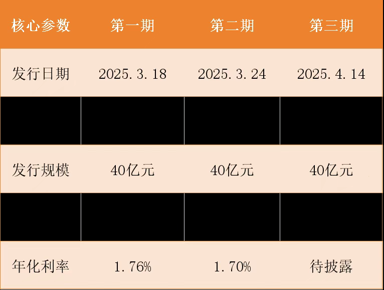 年内双贴标债券发行规模同比增长175%