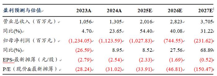 2.5亿元，优必选再次斩获全球人形机器人最大单笔订单