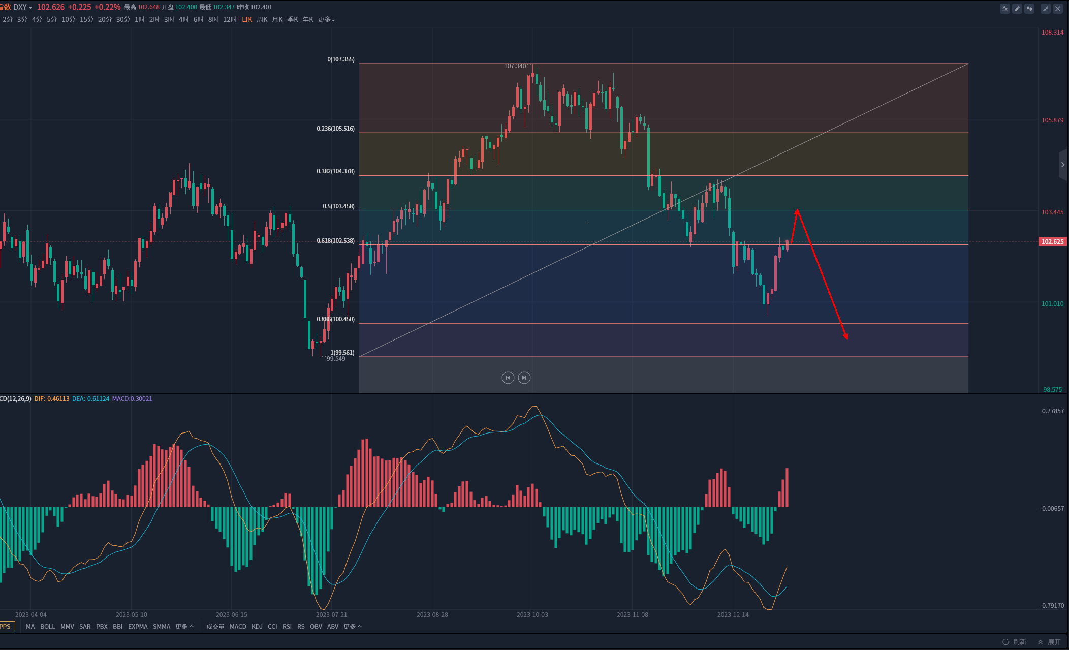 美国就业市场增长乏力 30年期美债收益率触及5%后回落