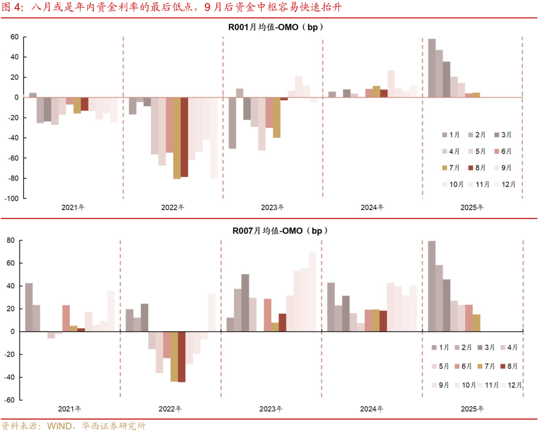 债市日报：9月4日