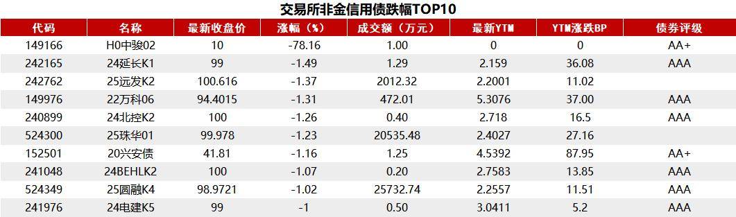 债市收盘| 股弱债不强 10年国债收益率日内上行约1BP