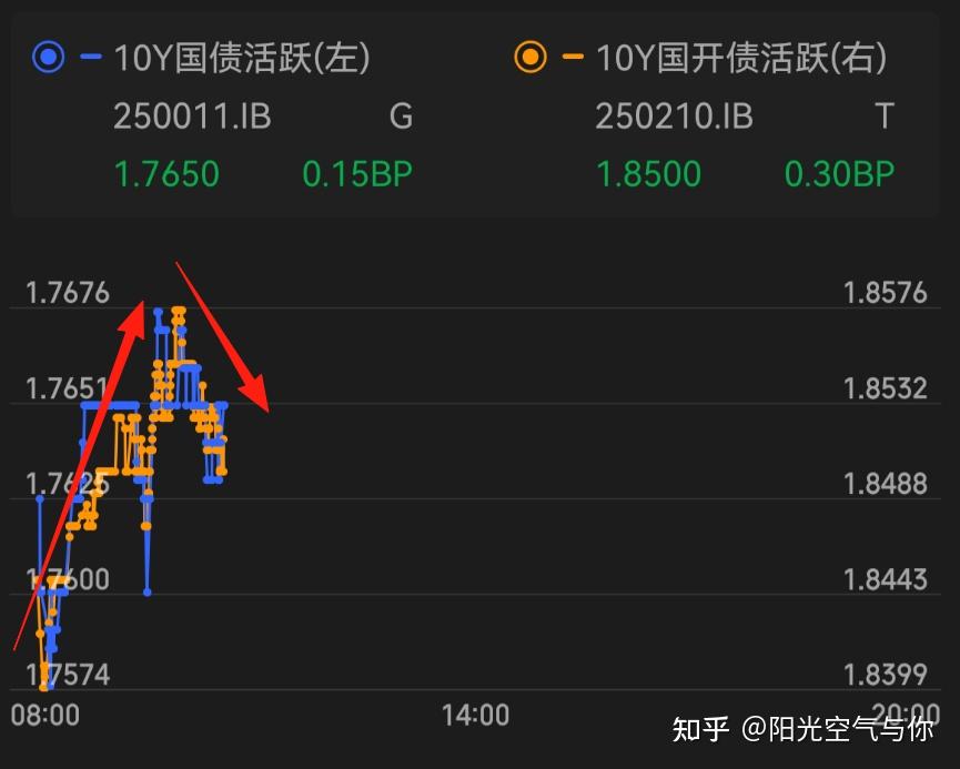 中证转债指数午盘下跌0.33%