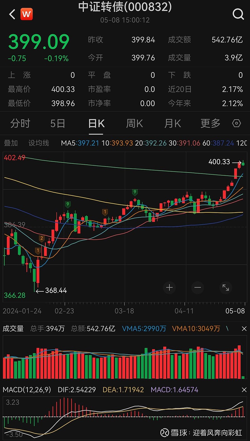 中证转债指数收跌0.19%