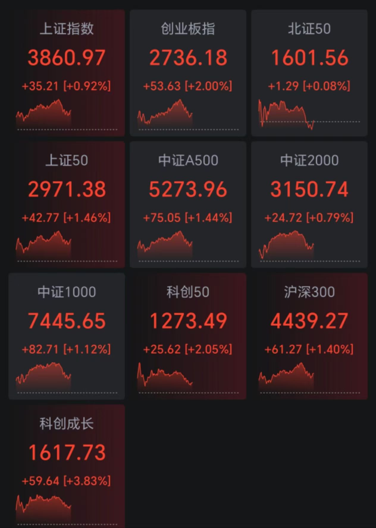 债市日报：9月4日