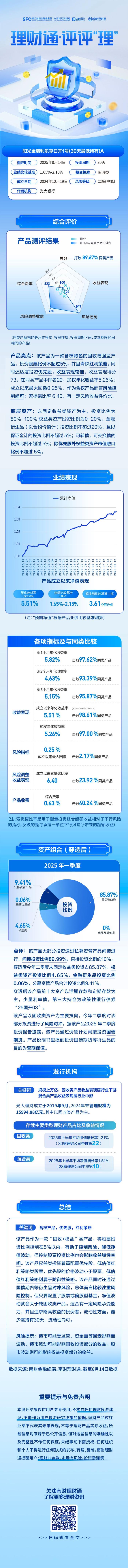 是什么推升了发达经济体的长债收益率