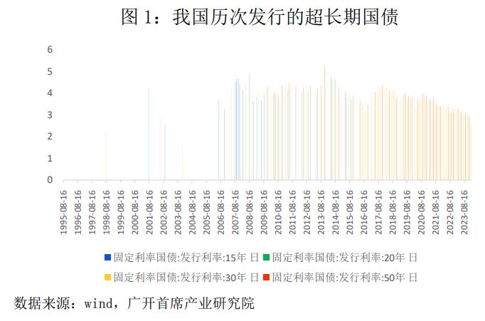 超长期利率债交易受热捧 “换券”行情成为债市新热点