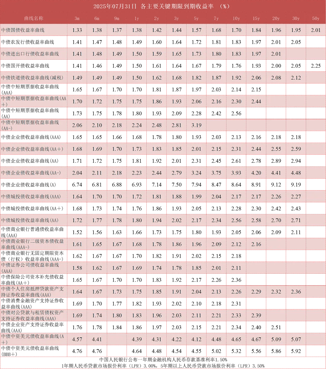 是什么推升了发达经济体的长债收益率