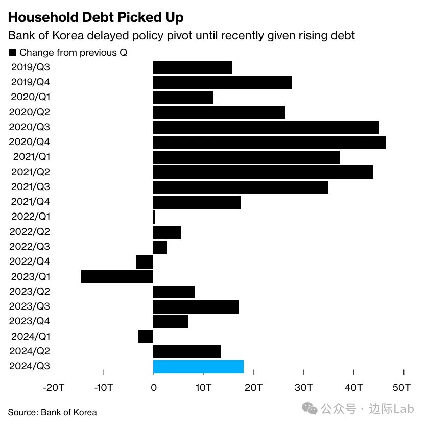 综述｜债务风险担忧加剧 多国长债收益率攀升