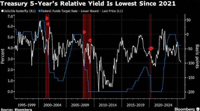 欧债收益率普遍下跌,英国10年期国债收益率跌2.8个基点