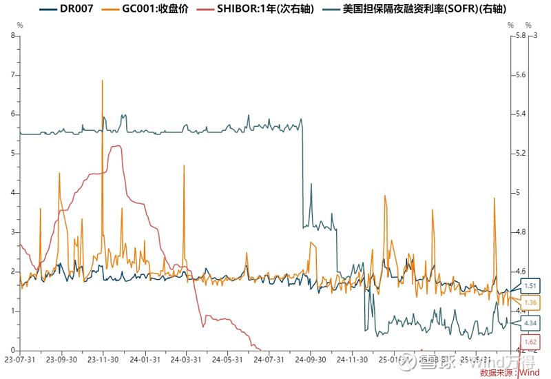 债市早参9月5日|央行今日将开展10000亿买断式逆回购操作;部分保险资管上半年净利大增35%