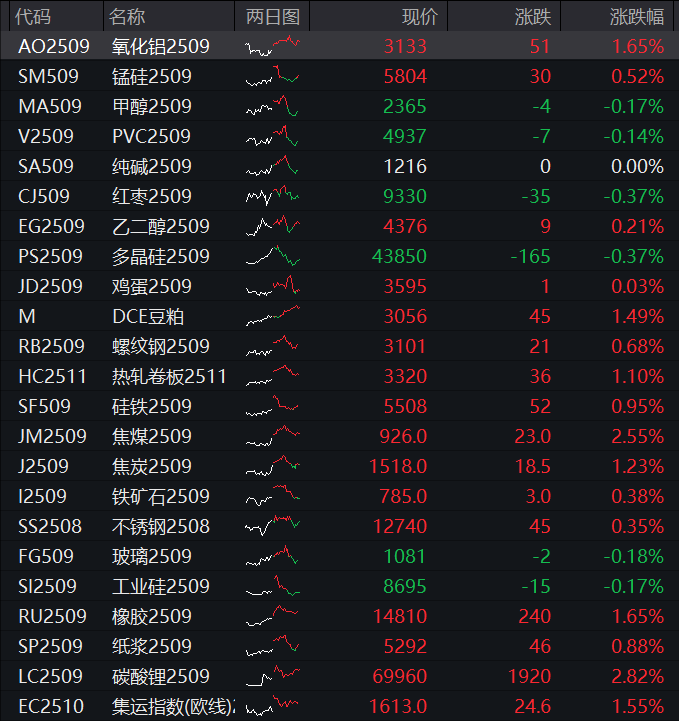 国债期货收盘 30年期主力合约跌0.89%