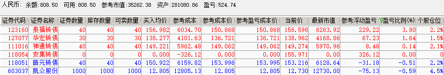 凯众股份30844.7万元凯众转债将于9月10日上市交易
