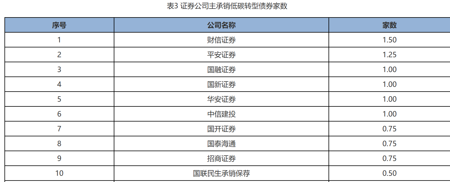 承销债券违约 国都证券卷入4.75亿巨额诉讼纠纷！五矿信托控诉：未尽勤勉义务