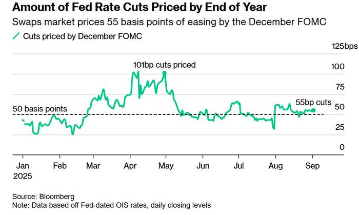 欧债收益率普遍下跌，英国10年期国债收益率跌7.5个基点
