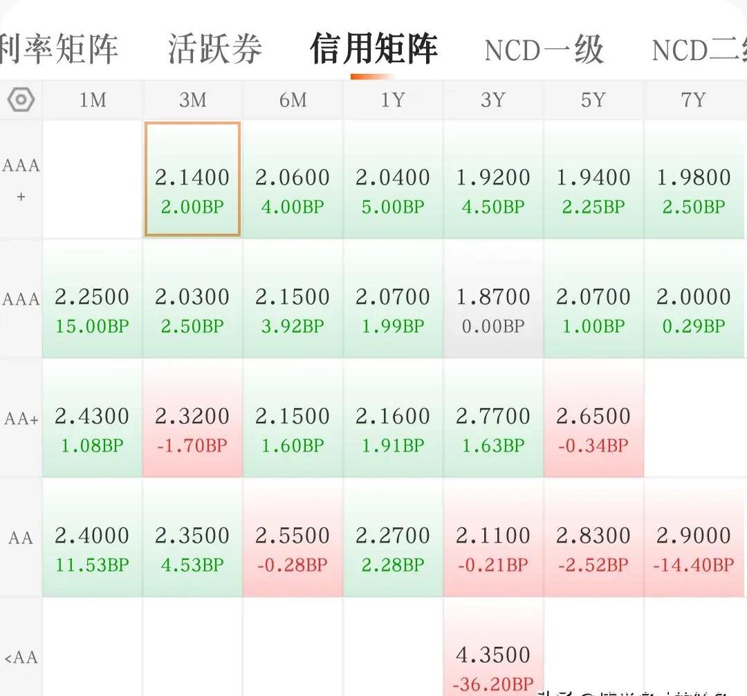发达经济体长债收益率攀升