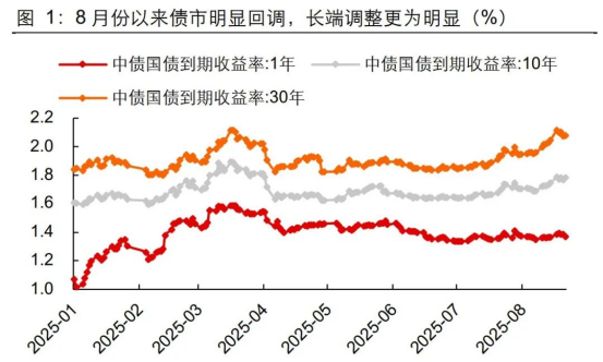 全球国债抛售潮来了，债务危机警钟敲响，机构称9月银行或大量发存单补流动 | 债圈大家说（周刊）