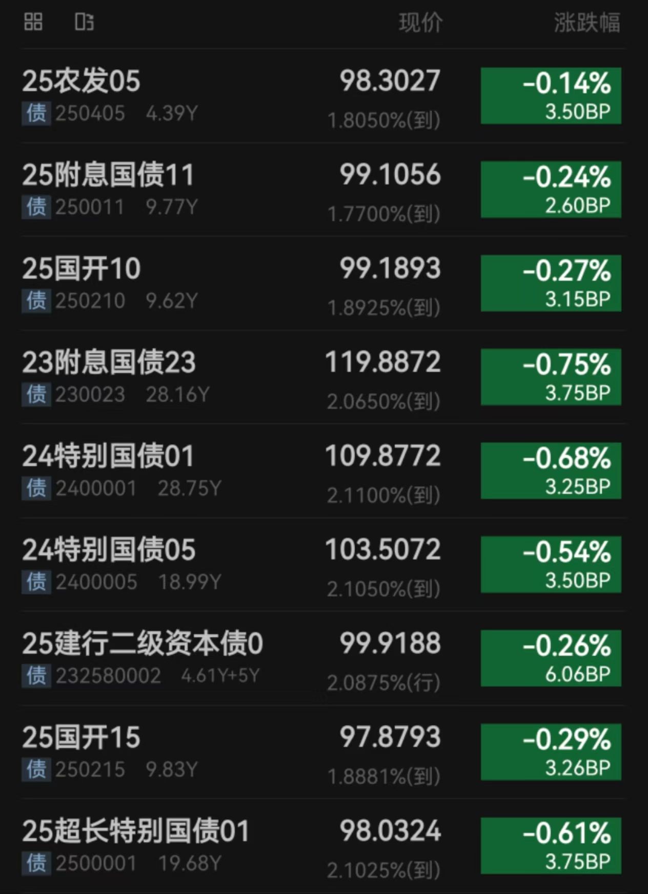 债市 短期调整难言结束