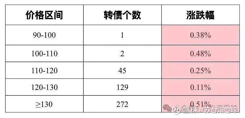 金威转债开盘上涨30%