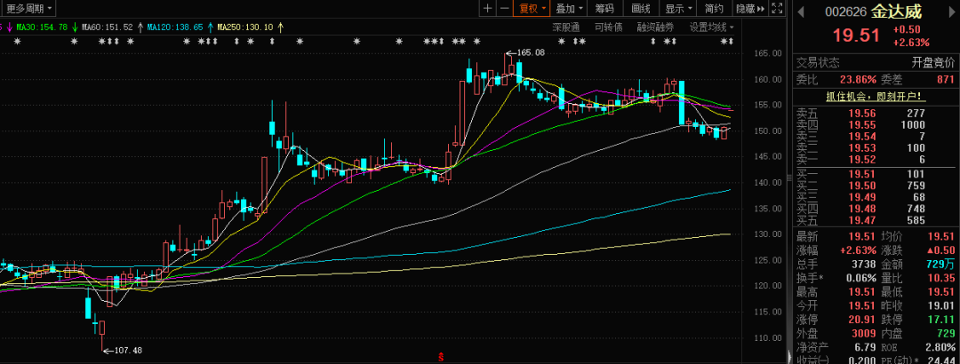 金威转债开盘上涨30%
