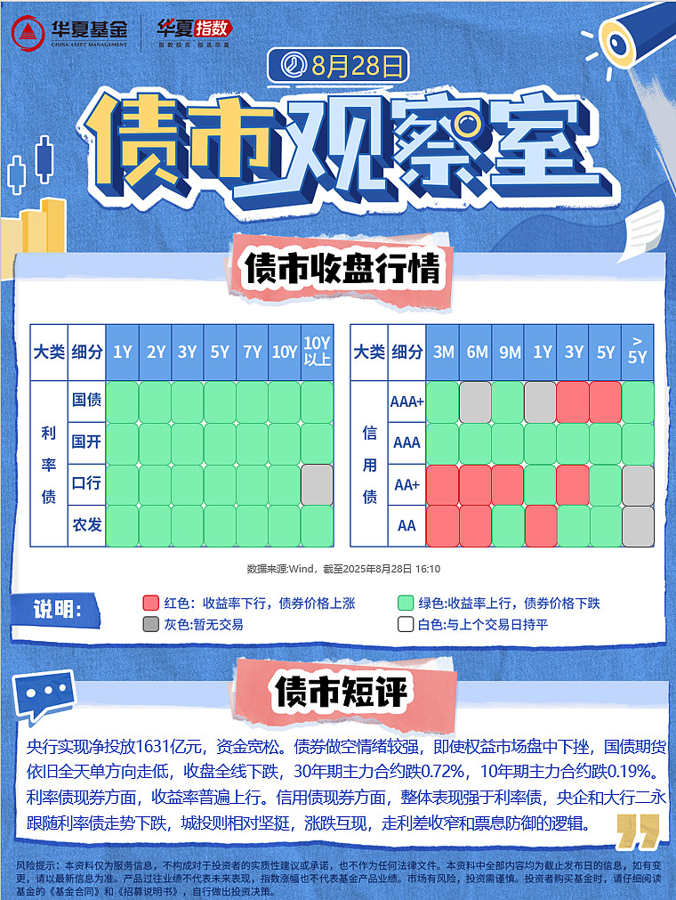 国债期货收盘，30年期主力合约跌0.21%
