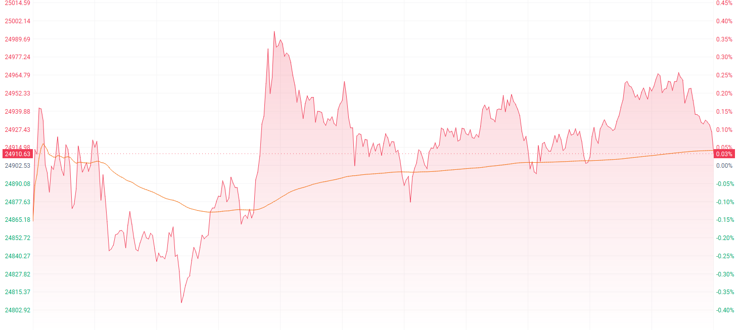 国债期货收盘涨跌互现