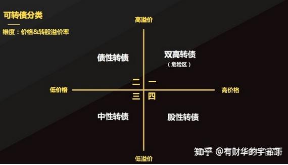 警惕“双高”转债炒作风险