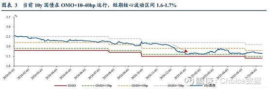 债市收益率曲线小幅陡峭化，纯债基金上周收益回升！