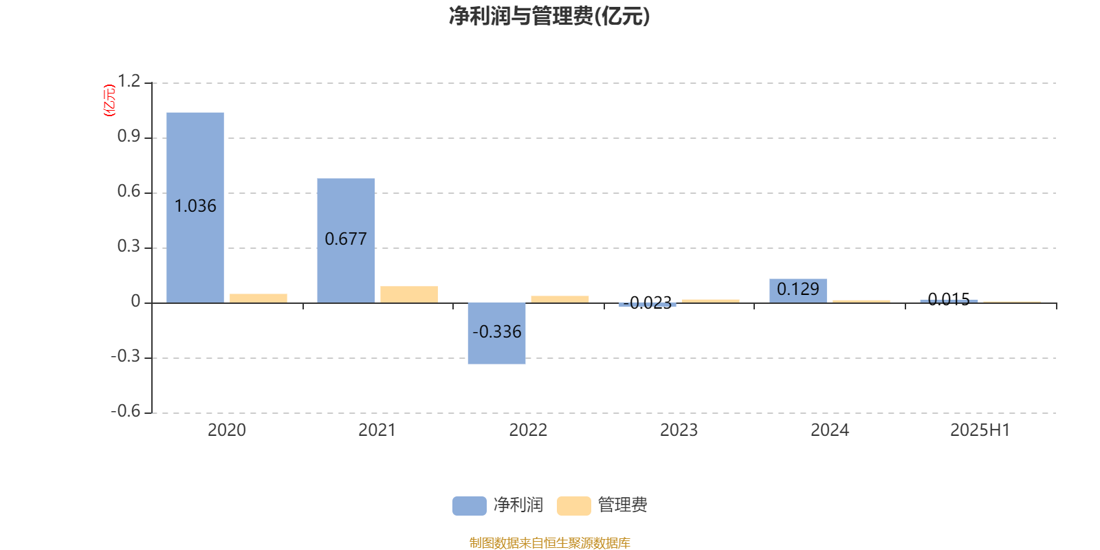 债市收益率曲线小幅陡峭化，纯债基金上周收益回升！