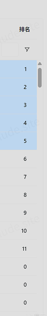 永利澳门调整可转债转换价至9.39194港元