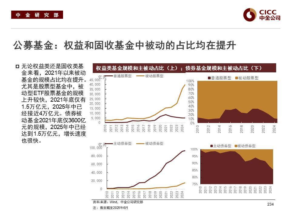 【新华解读】从短期交易向长期配置转变 公募基金费率改革或重构债市格局