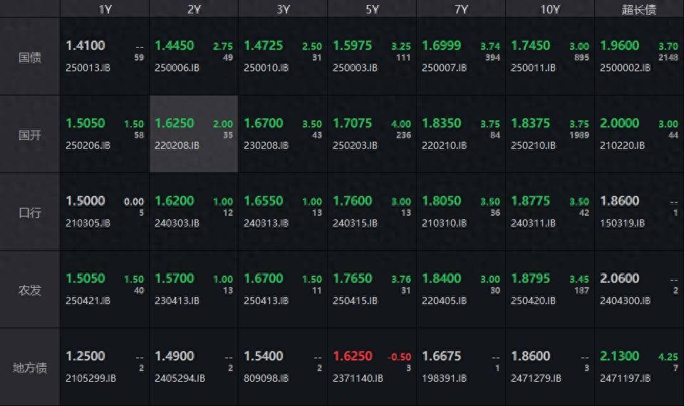 券商债市投资分化加剧 “固收+”与FICC成新赛道