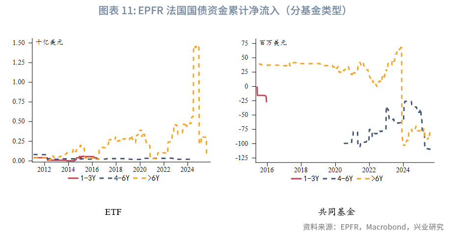 法国10年期国债收益率下跌3个基点至3.42%，为8月22日以来的最低水平