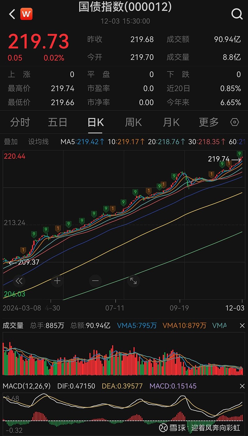 30年期国债期货（TL）主力合约跌0.16%