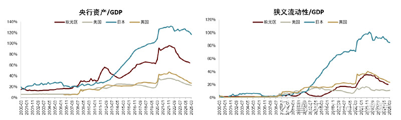 债市熊平，券商、基金持续抛券，债市或只能更多依靠央行宽货币预期自救 | 债圈大家说09.08