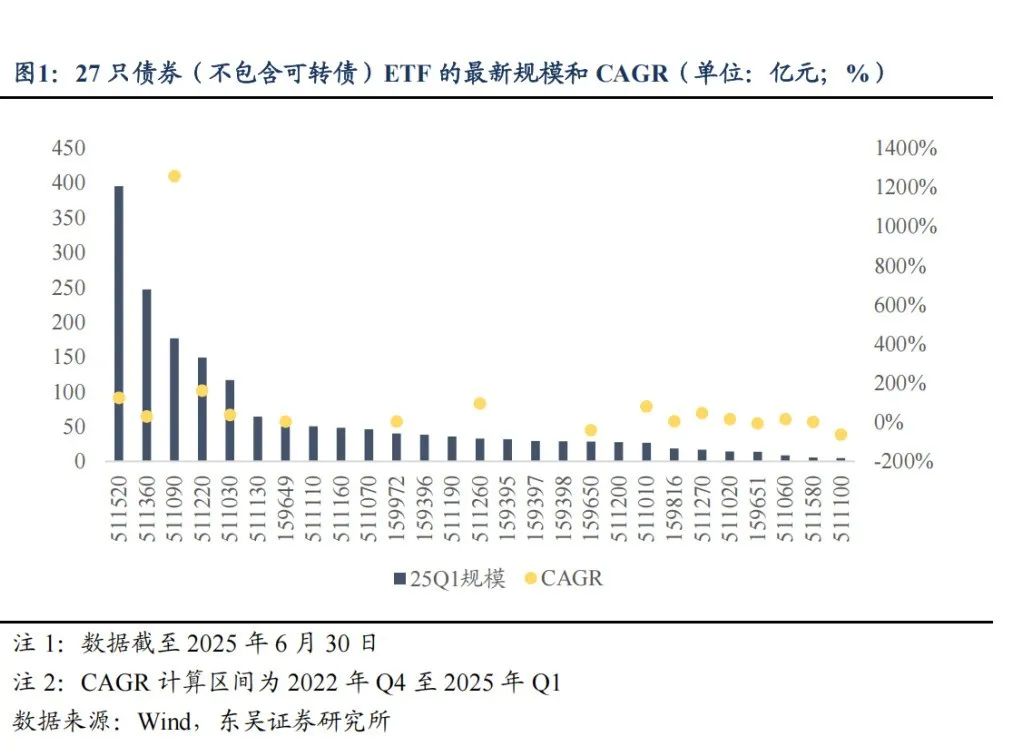 30年国债ETF(511090)近3天连续“吸金”超9亿元,机构:债市流动性仍将保持稳定