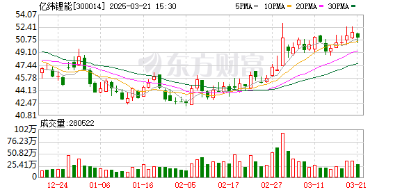 中证转债指数收跌0.96%，37只可转债收涨