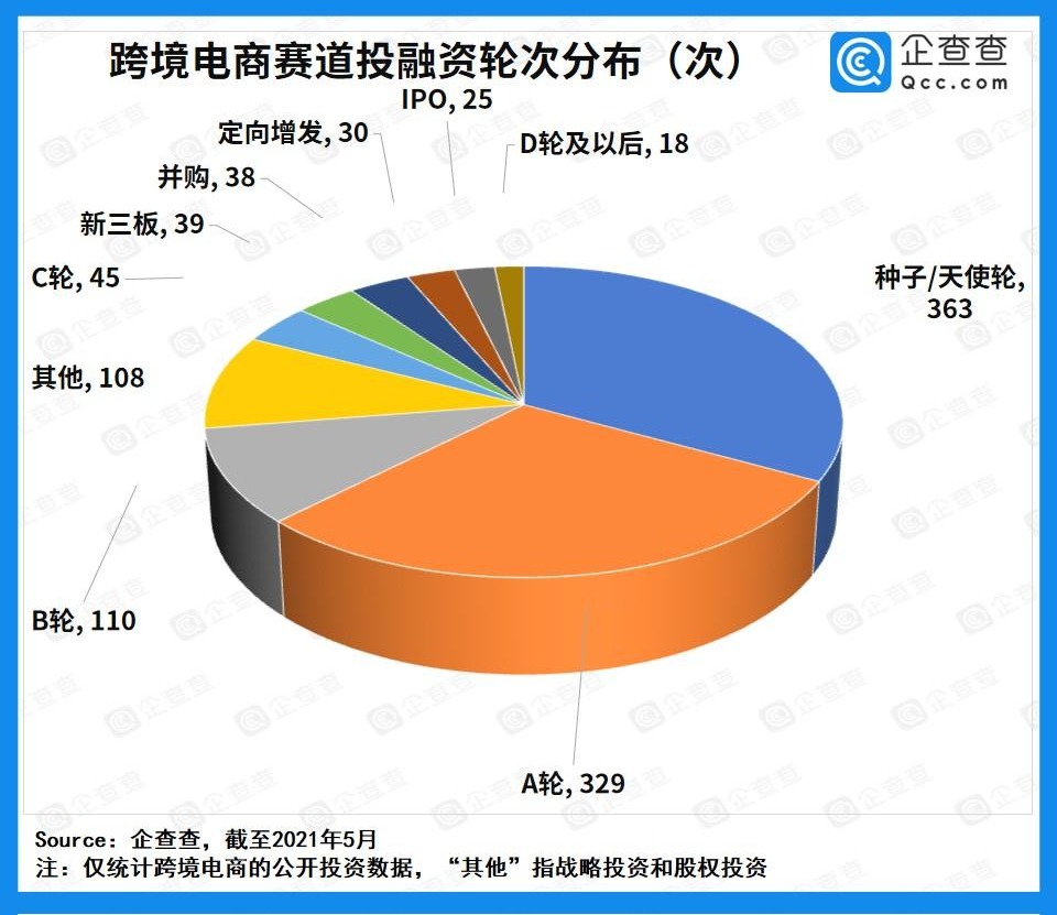 又现10亿大额融资!这一赛道,持续火爆