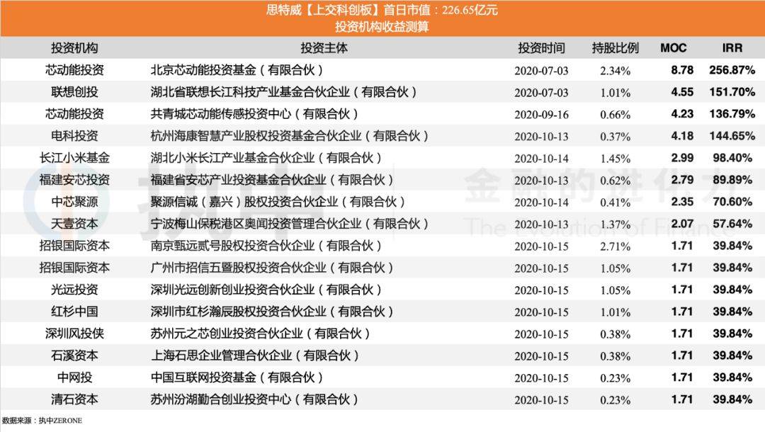 投资规模近20亿！普洛斯中国新一期收益基金完成募集