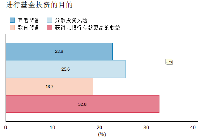 投资规模近20亿！普洛斯中国新一期收益基金完成募集