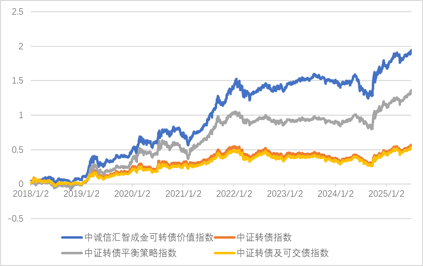中证可转债指数小幅上行 景兴转债领涨