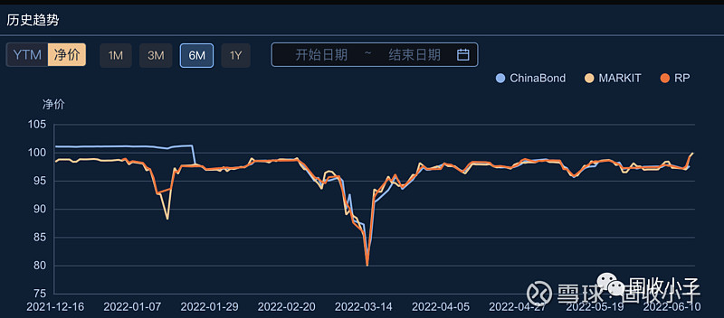 旭辉七笔境内债券重组方案通过 提供购回、以资抵债等选项