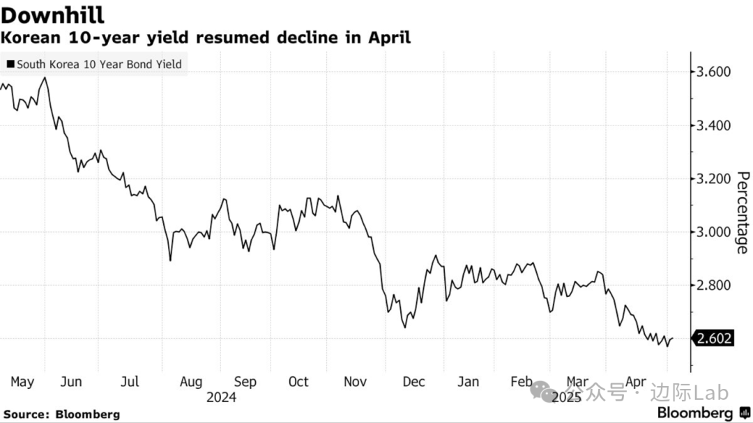 债市行情速递丨10年国债期货主力合约收涨0.15%
