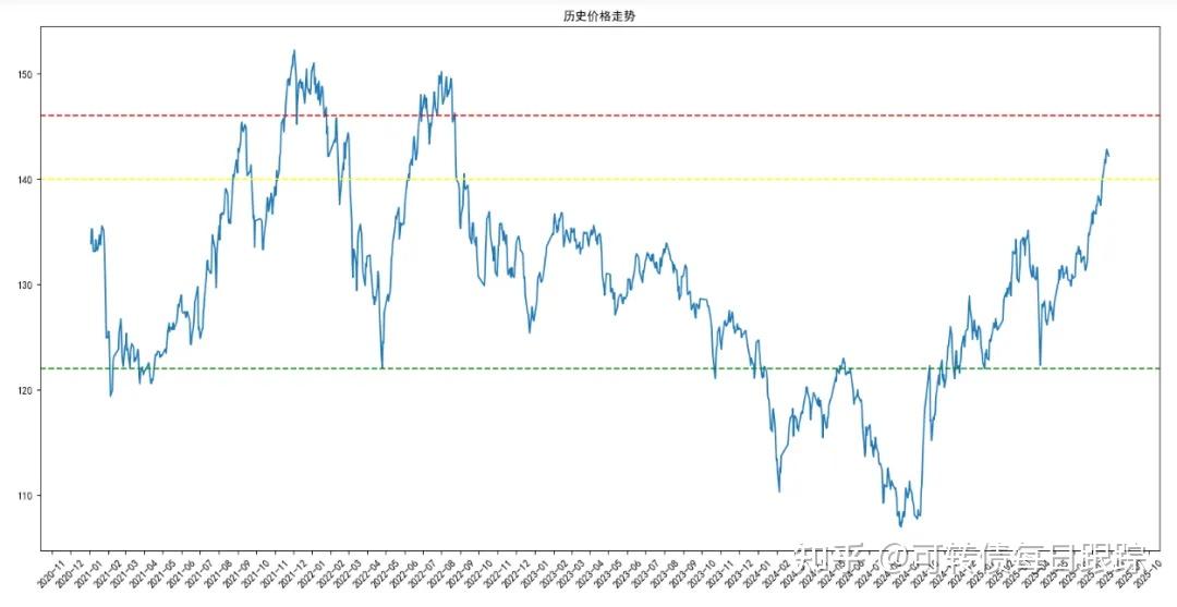 浦发银行可转债迎来“转股加速期”