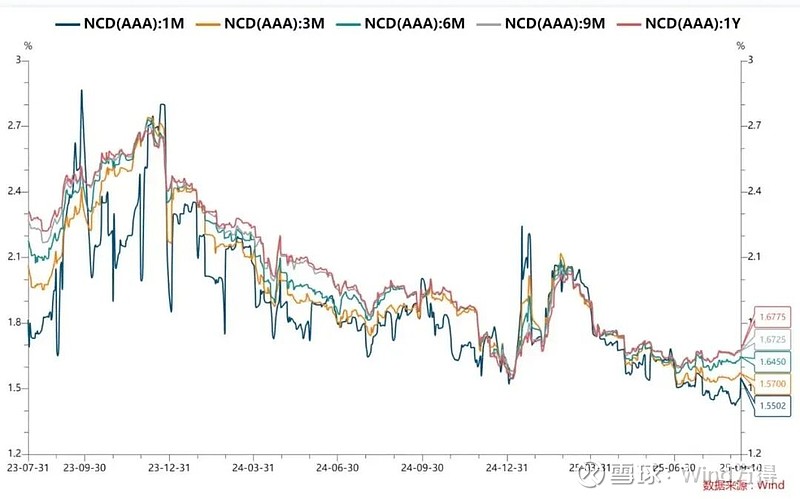 债市日报：9月16日