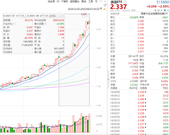 债市日报：9月16日
